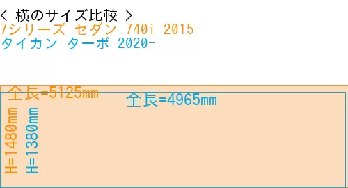 #7シリーズ セダン 740i 2015- + タイカン ターボ 2020-